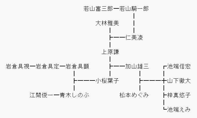 嫁・小桜葉子の家系図が凄かった