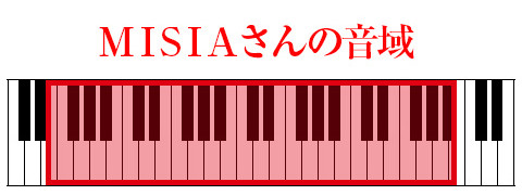 MISIAさんの音域