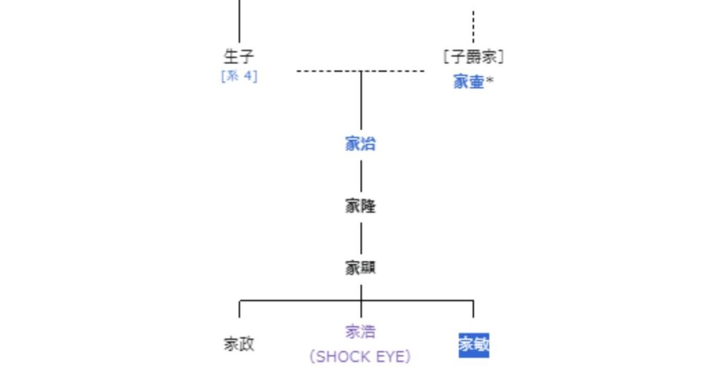 SHOCK EYEの家系図